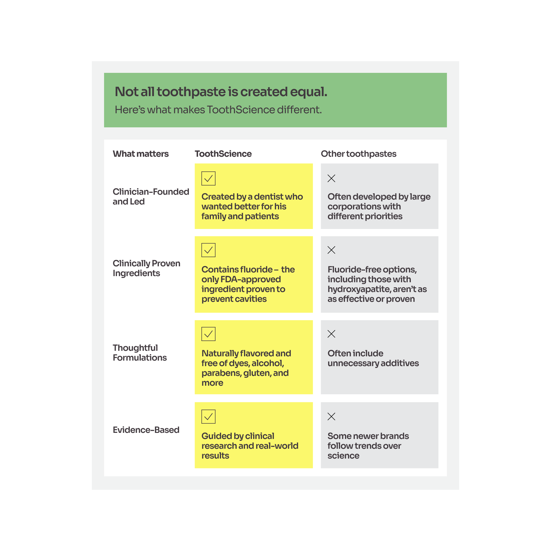 ToothScience project frame 06